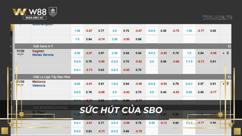 SBO Sports – Nhà Cung Cấp Có Tỷ Lệ Thưởng Số 1 Tại W88 4 Nhà cung cấp SBO Sports có nhiều thế mạnh riêng